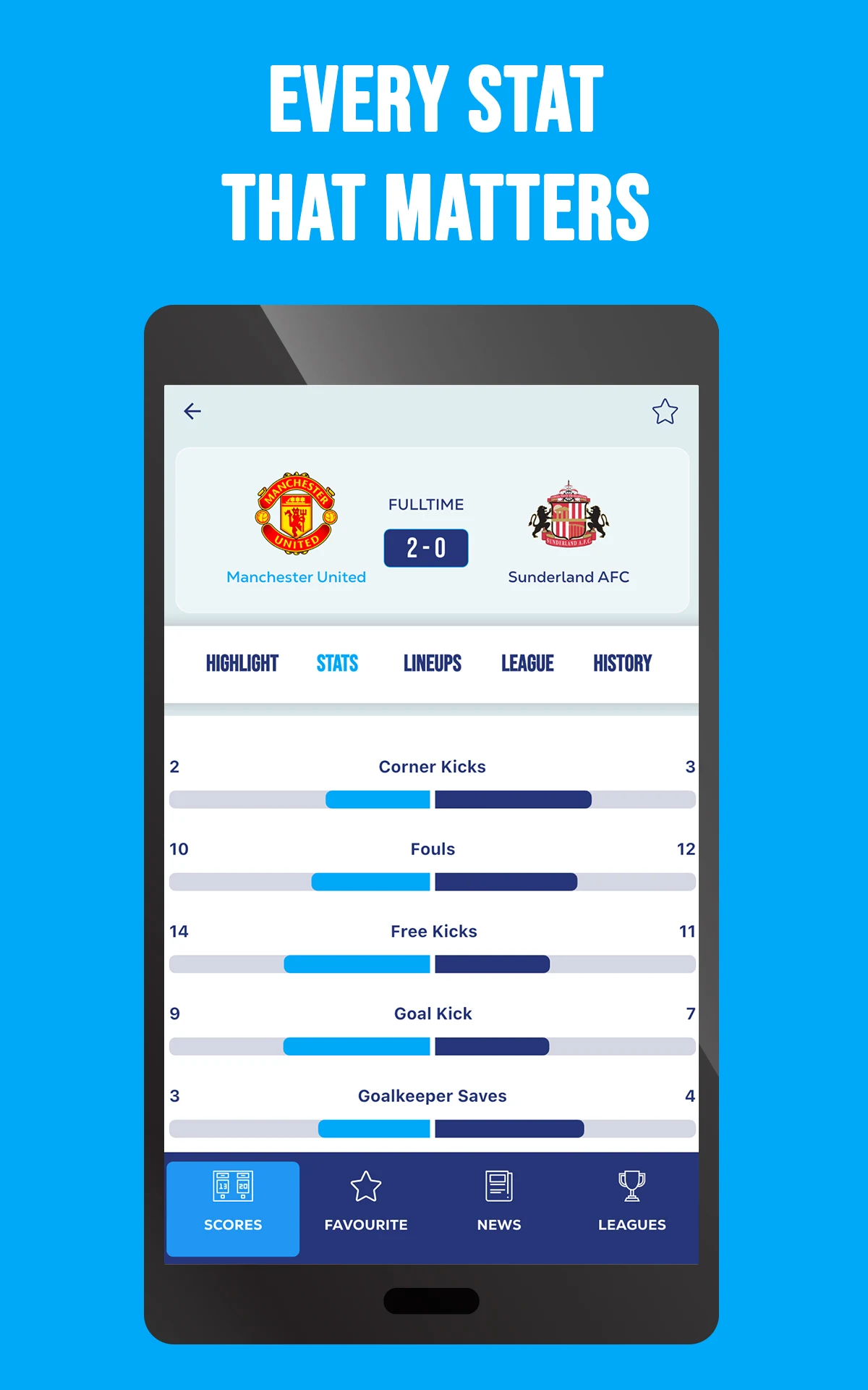 SportPesa Score: Sport Results screenshot